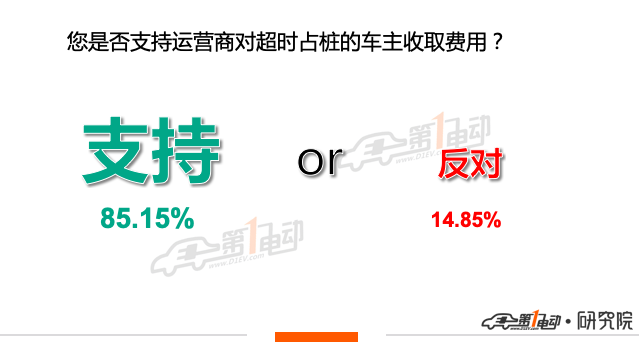 占桩收费支持 111.png