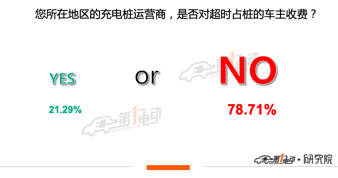 是否收费大小写 1.png