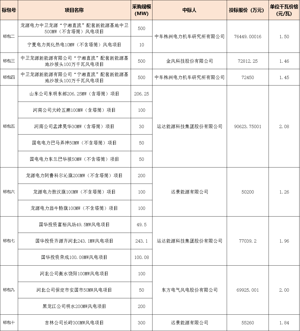 国能中标.png