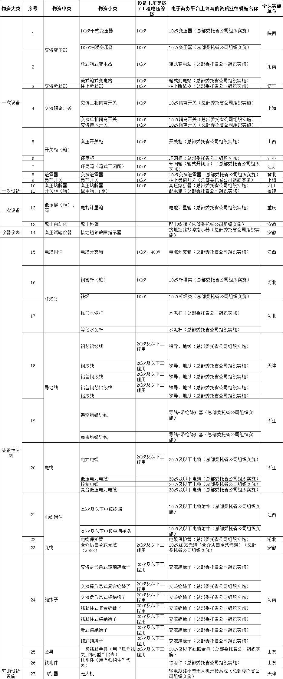 企業(yè)微信截圖_16473953224090.png 圖片